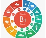 Good Sources of Vitamin B