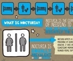 World sleep day tackles poor sleep due to nocturia