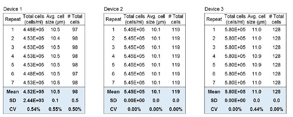 Intra-device deviation of the LUNA-II™