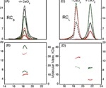 Triple Detection Size Exclusion Chromatography (SEC-TD) Analysis of Protein-Protein Interactions