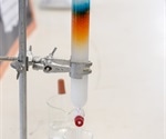 Chiral Column Chromatography