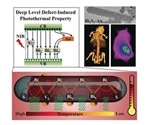 Scientists develop new method for more effective photothermal treatment of tumors