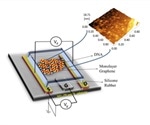 Researchers develop improved method for using graphene-based transistors to detect harmful genes