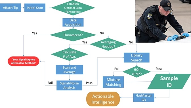Smart Acquire Flowchart
