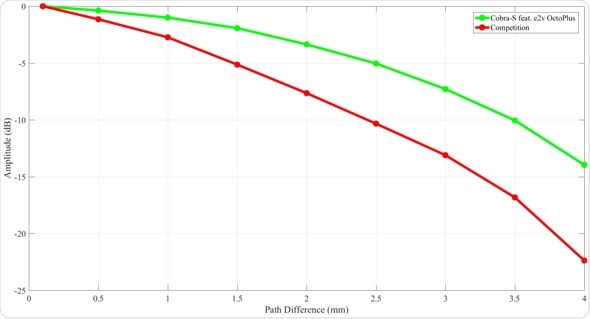 Images captured using Wasatch Photonics Cobra S spectrometer