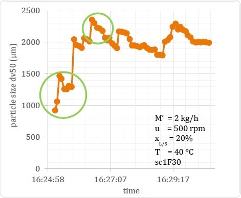 Example of Output Material Variation