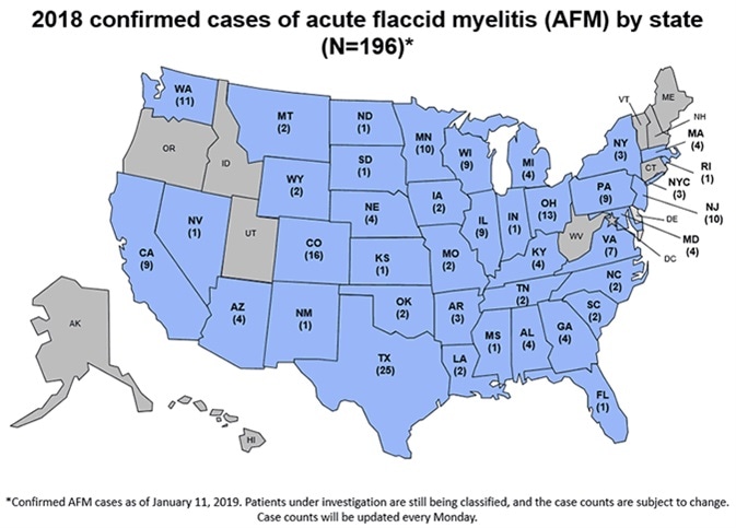 AFM Cases in the U.S.