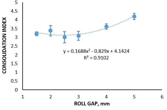 Consolidation Index and Permeability