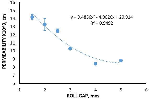 Consolidation Index and Permeability