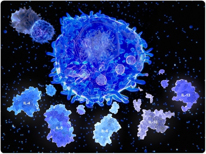 Cytokines released from antigen-presenting cell after activation