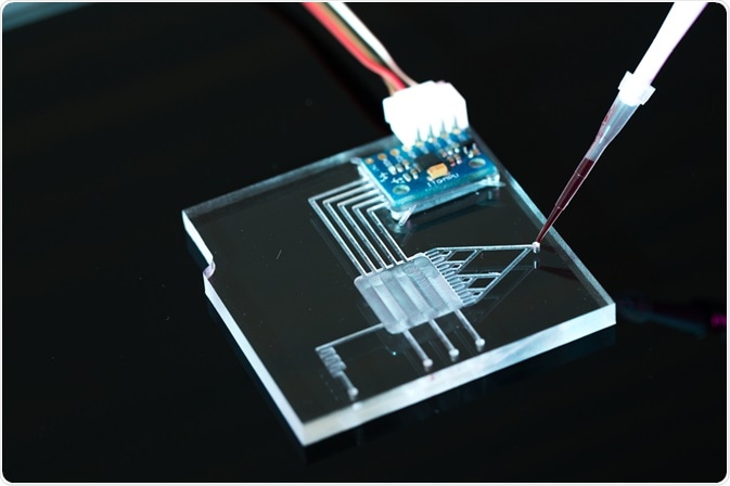 Microfluidic chip