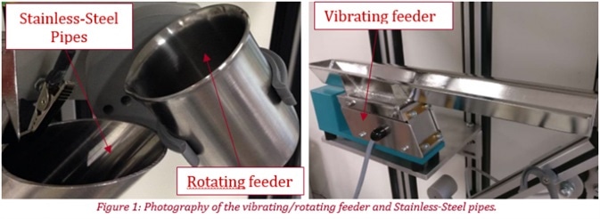 Image Credit: Granutools