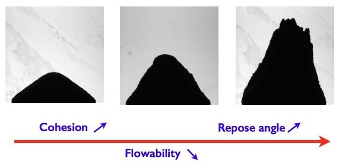 Sketch of GranuHeap measurement principle.