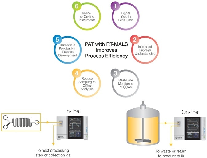 Liposome and Lipid Nanoparticle for Drug Delivery Applications
