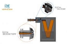 PTR-TOF 1000 ULTRA – 2020 performance boost and new X2 option