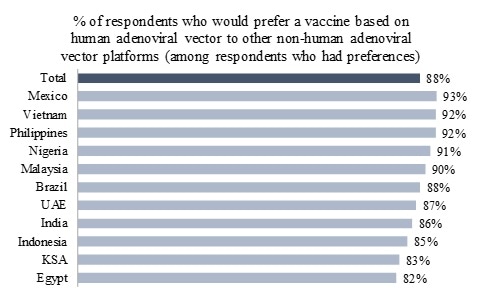 Residents of many countries have a positive attitude towards Russian Sputnik V vaccine against coronavirus