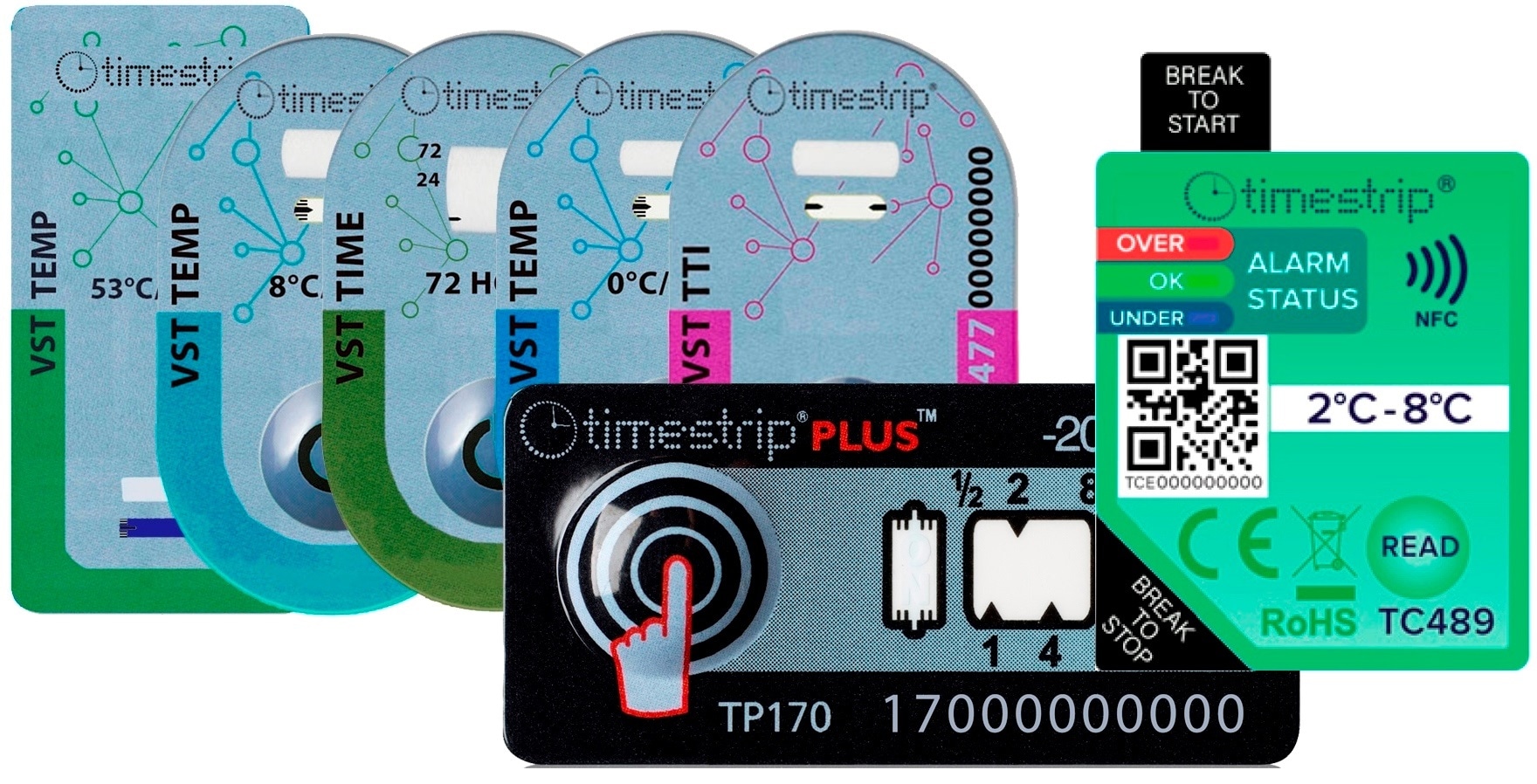 New Timestrip indicators to support the use of promising coronavirus vaccines