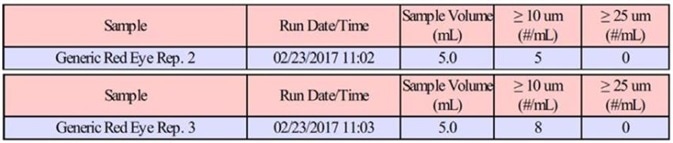 Generic red eye results.
