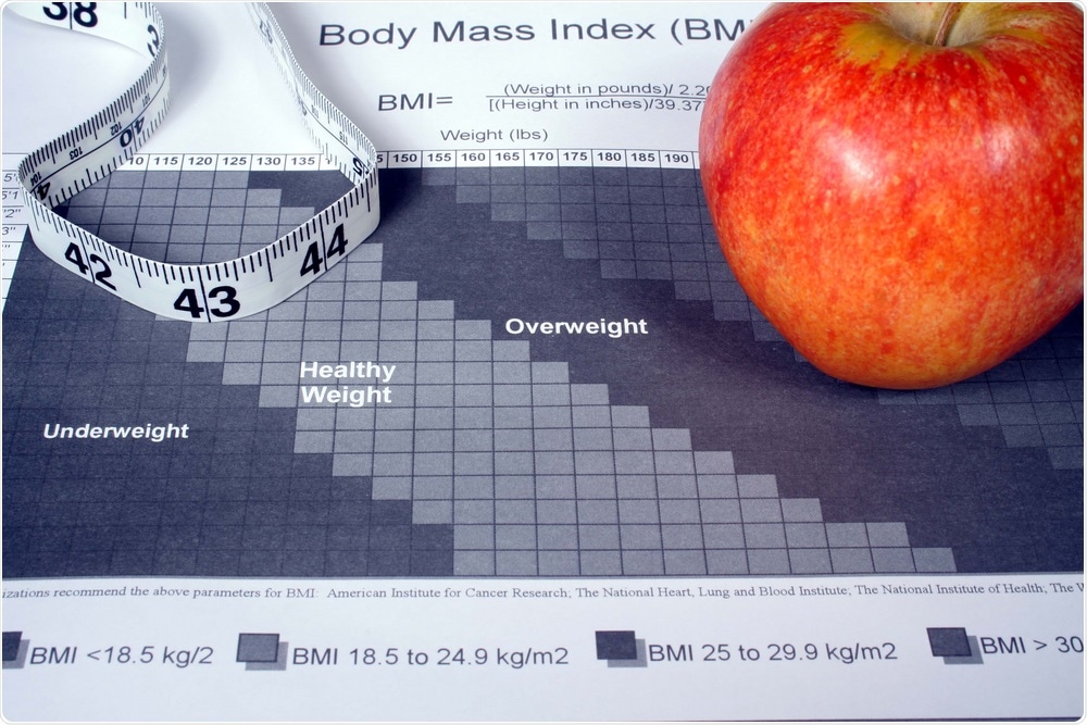 Study: The association between body mass index class and coronavirus disease 2019 outcomes. Image Credit: Ryan R Fox / Shutterstock