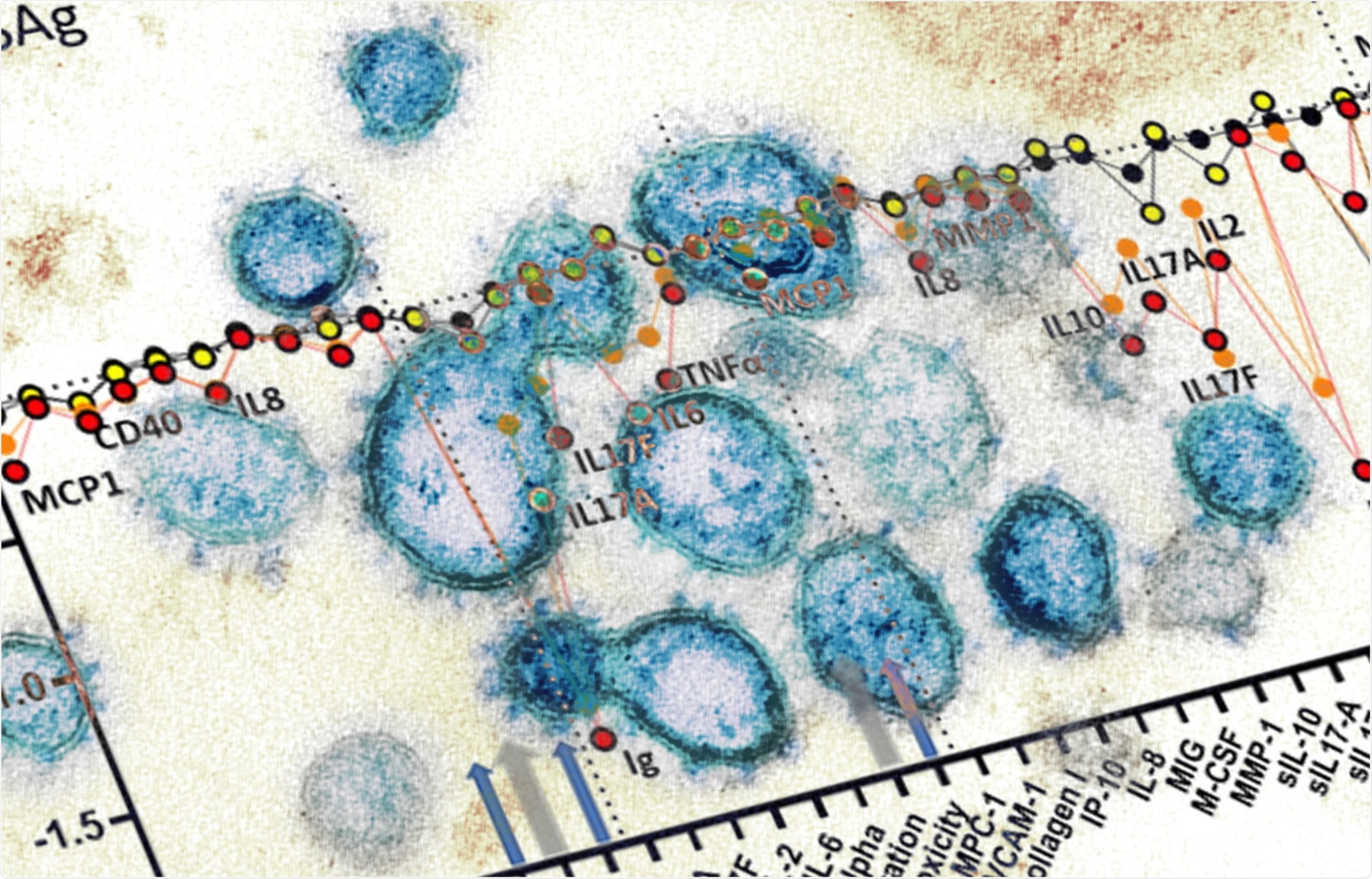 Study: The DHODH Inhibitor PTC299 Arrests SARS-CoV-2 Replication and Suppresses Induction of Inflammatory Cytokines
