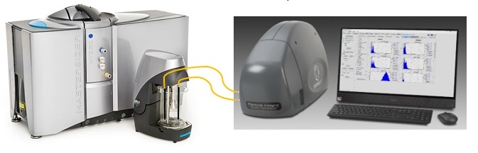 Malvern Mastersizer 3000 + Pi Shape Module.