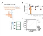 Guidelines for accurate amplicon-based sequencing of SARS-CoV-2