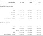 SARS-CoV-2 spike protein remains remarkably conserved among 37 variants from Hong Kong