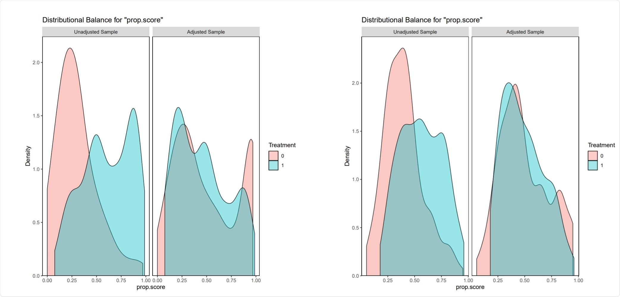 visual assessment of the degree of balancing achieved by the matching in our analyses of the effects of ARBs visual assessment of the degree of balancing achieved by the matching in our analyses of the effects of ARBs
