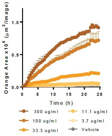 Alpha-Synuclein.