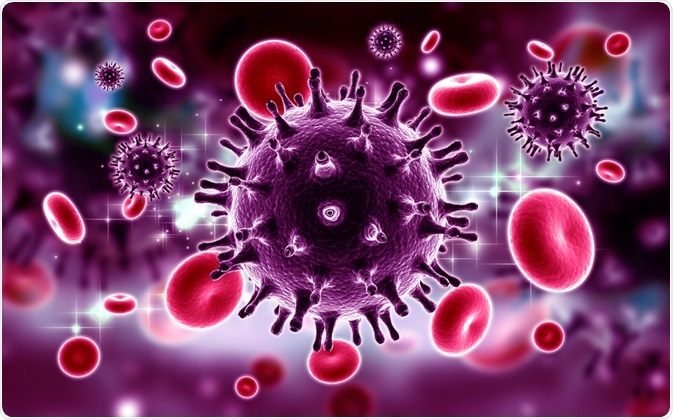 HIV Virus