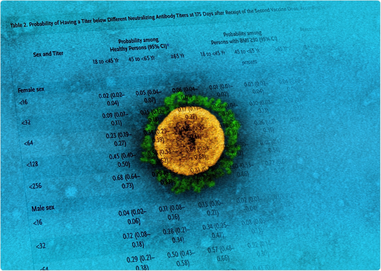 Study: Waning Immune Humoral Response to BNT162b2 Covid-19 Vaccine over 6 Months. Image Credit: NIAID