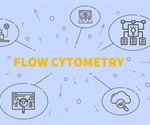 The Use of Optical Filters in Flow Cytometry