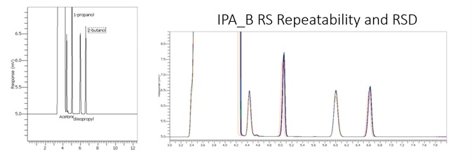 Fast analysis method performance using column B.