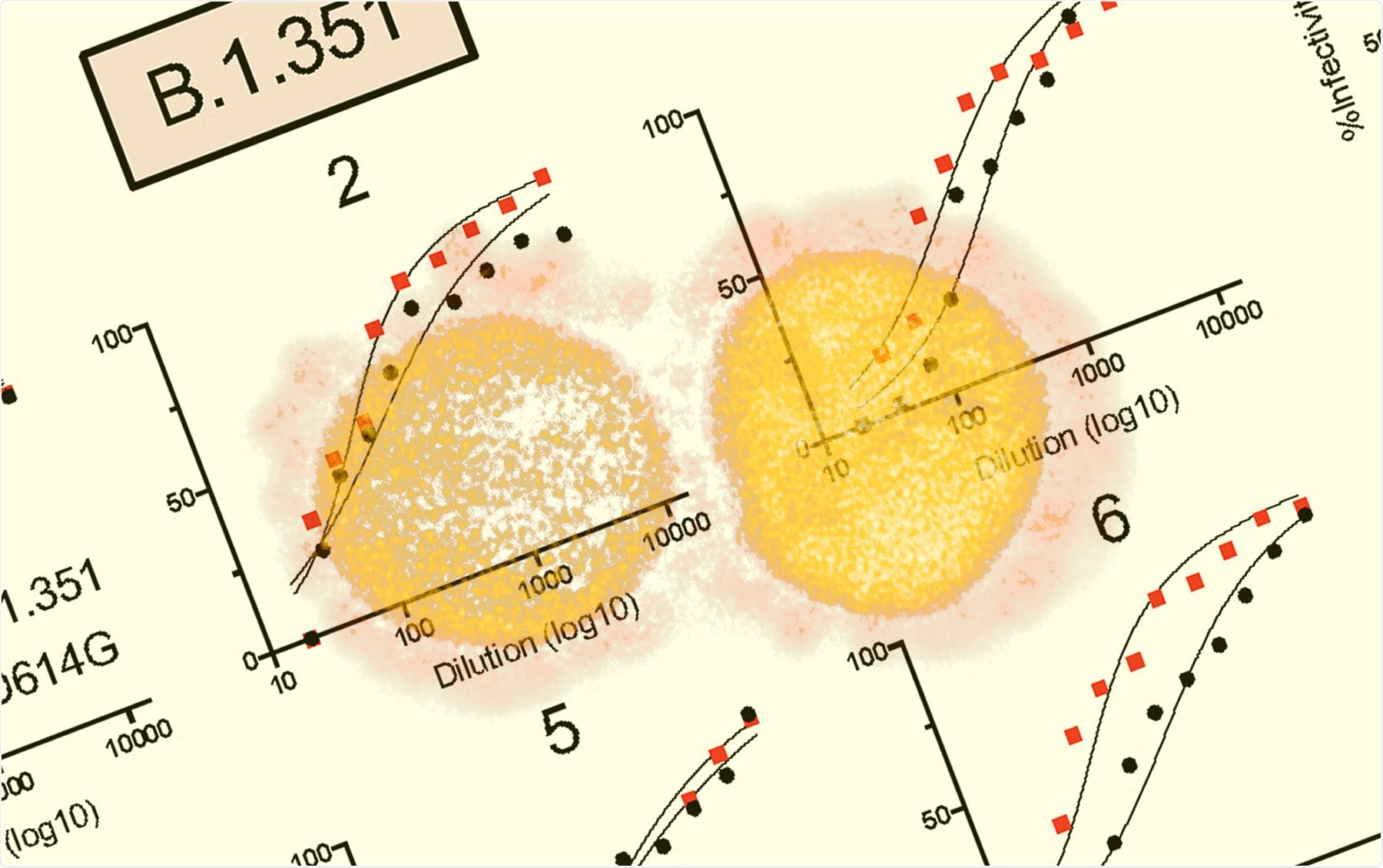 Study: Neutralization of viruses with European, South African, and United States SARS-CoV-2 variant spike proteins by convalescent sera and BNT162b2 mRNA vaccine-elicited antibodies