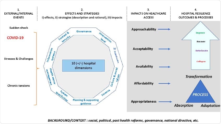 Conceptual Framework