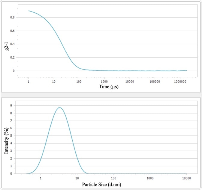 Correlation function (top) and particle size distribution (bottom) of BSA sample.