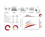 New Nature Communications publication by Mann & Theis Groups harnesses the benefits of large-scale peptide collisional cross section (CCS) measurements and deep learning for 4D-proteomics