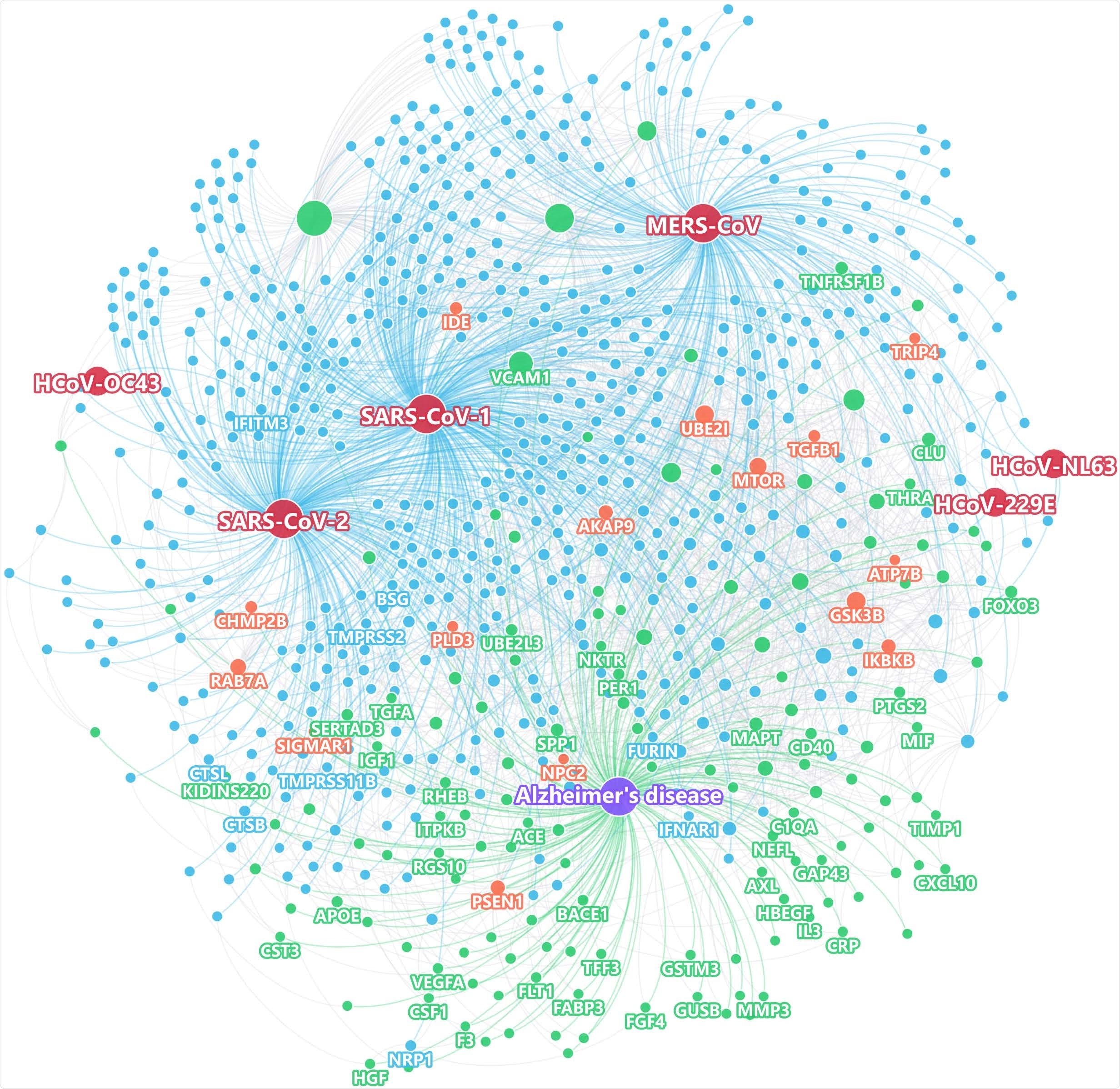 Using state-of-the-art network proximity measures to evaluate the network-based relationship for the gene/protein sets between virus-host factors and each disease/condition under the human interactome network model.