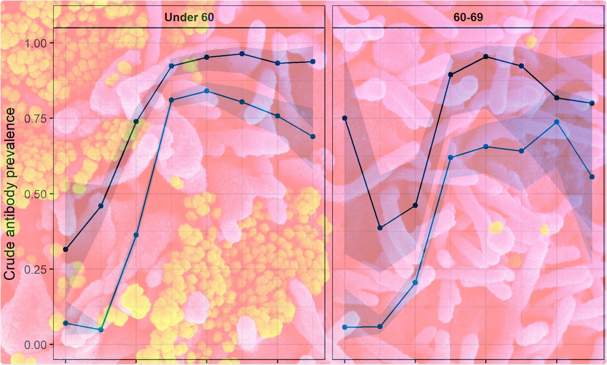 Study: REACT-2 Round 5: increasing prevalence of SARS-CoV-2 antibodies demonstrate impact of the second wave and of vaccine roll-out in England