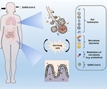 Microbiota modulation and re-establishment of eubiosis could help curb COVID-19 complications