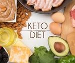 Ketogenic Diet Indications and Contra-Indications