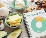 Ketogenic Diet Types