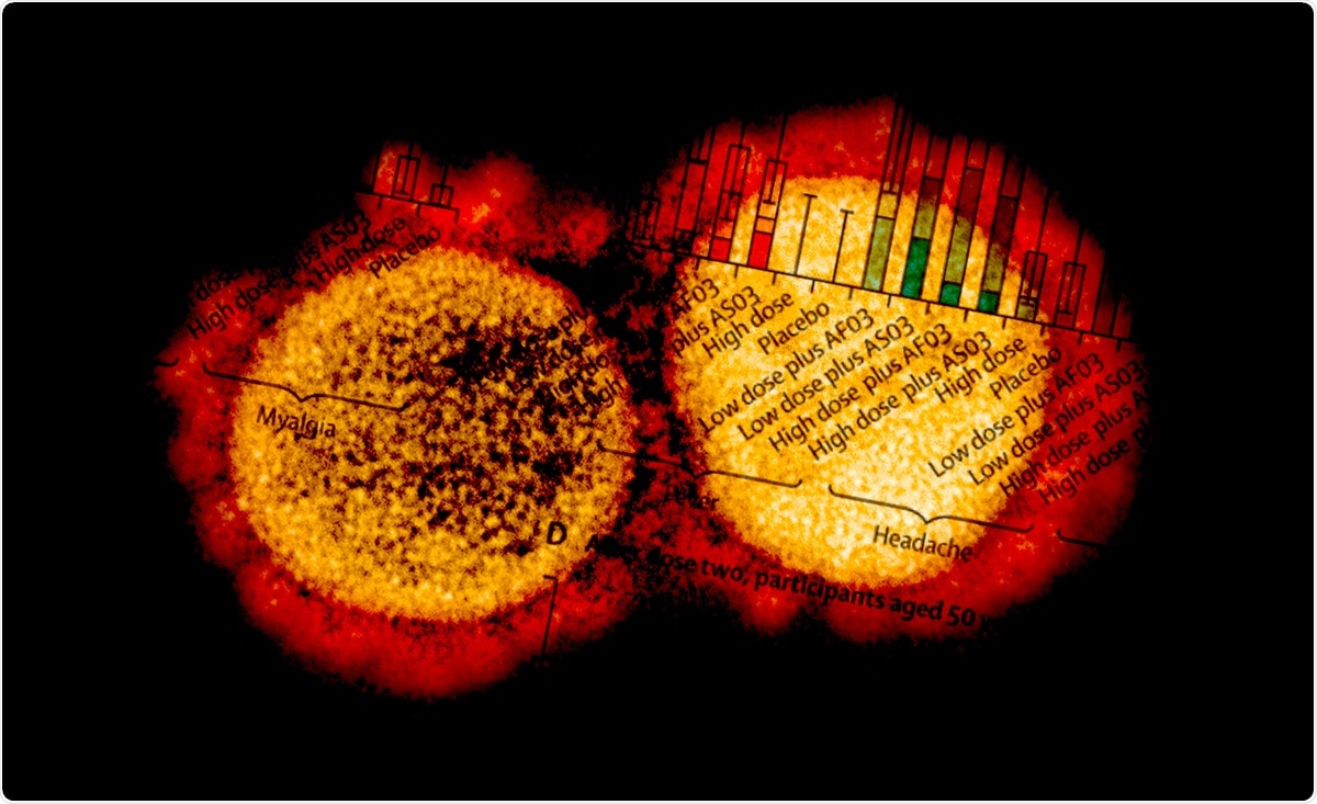 Trial: Safety and immunogenicity of SARS-CoV-2 recombinant protein vaccine formulations in healthy adults: interim results of a randomised, placebo-controlled, phase 1–2, dose-ranging study