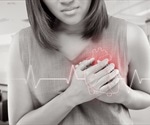 What is Sudden Cardiac Death?
