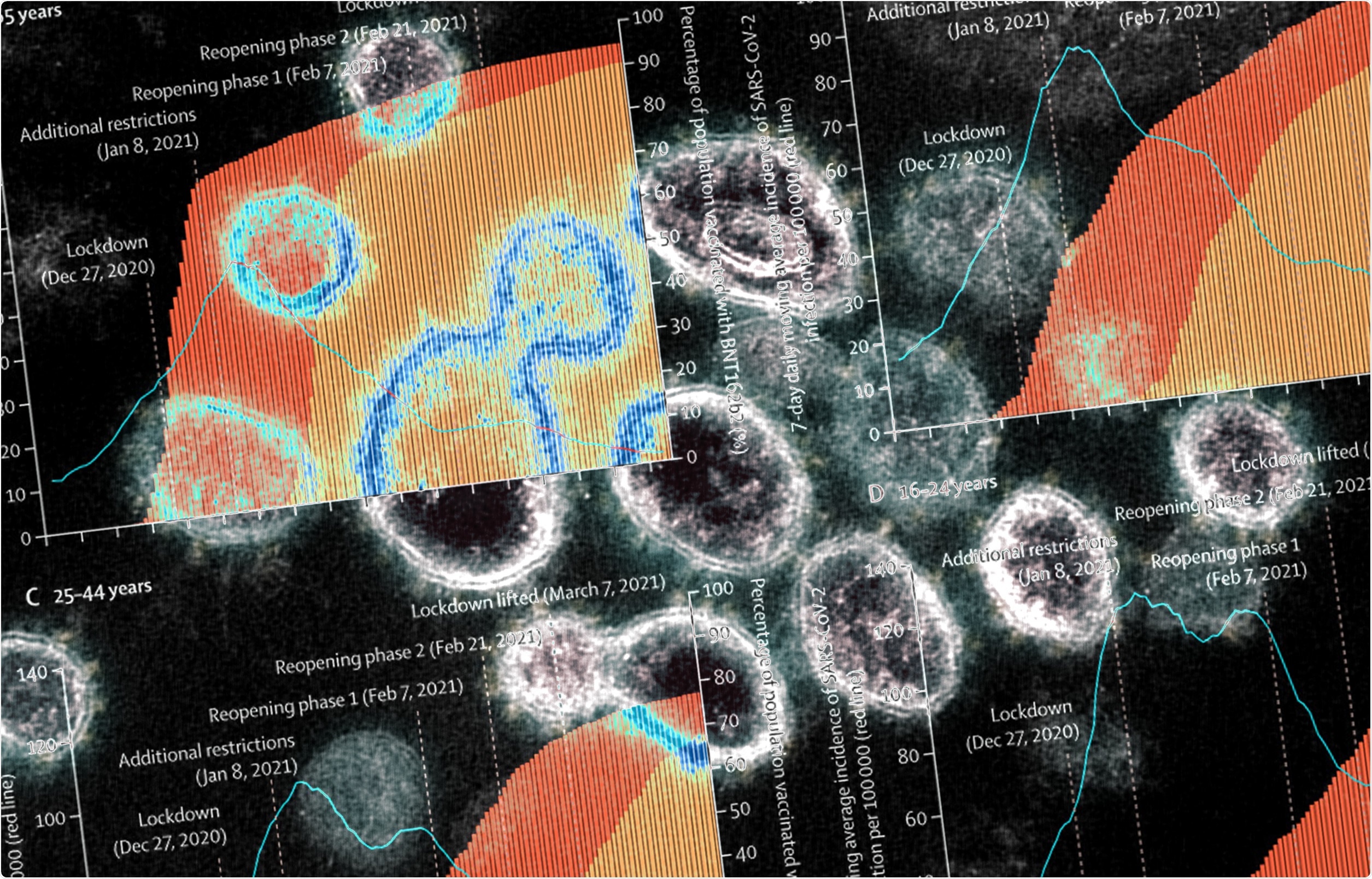Study: Impact and effectiveness of mRNA BNT162b2 vaccine against SARS-CoV-2 infections and COVID-19 cases, hospitalisations, and deaths following a nationwide vaccination campaign in Israel: an observational study using national surveillance data
