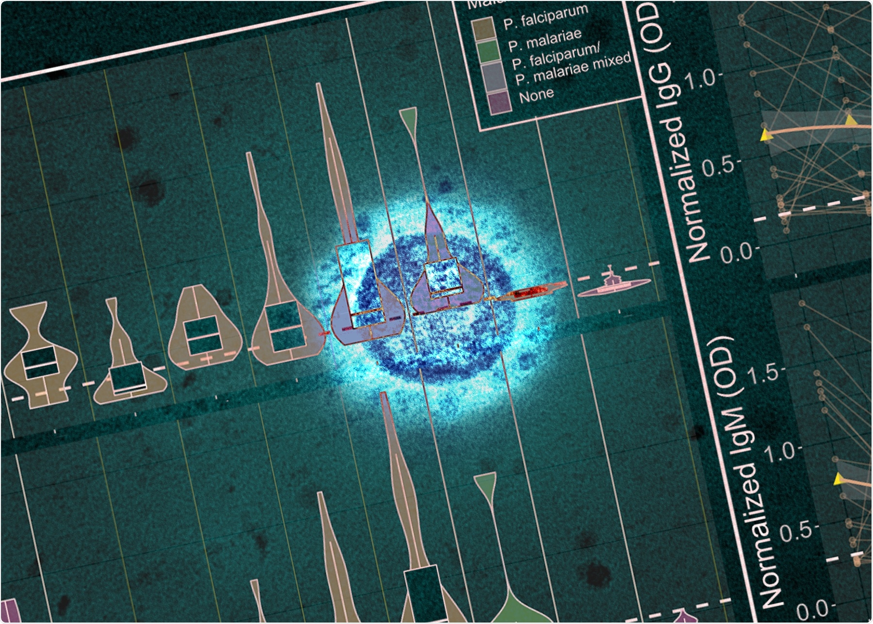 Study: Plasmodium infection induces cross-reactive antibodies to carbohydrate epitopes on the SARS-CoV-2 Spike protein. Image Credit: NIAID
