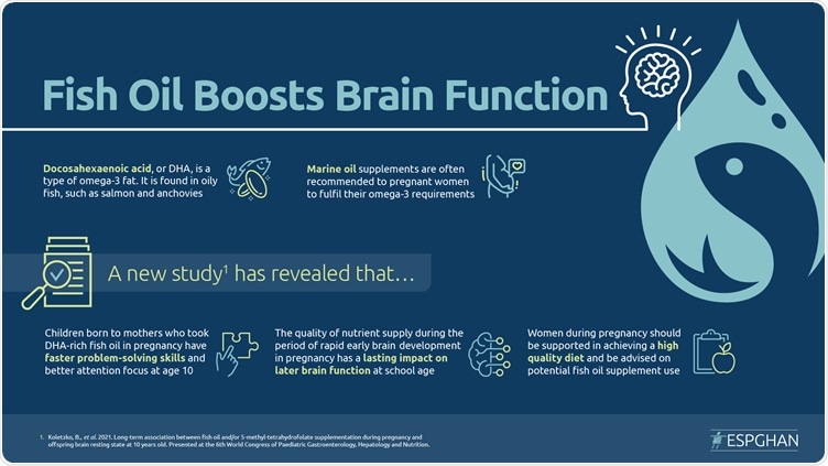 Fish oil supplementation during pregnancy leads to improved memory in children