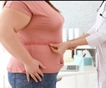 Pathophysiology of the Link Between Obesity and Breast Cancer