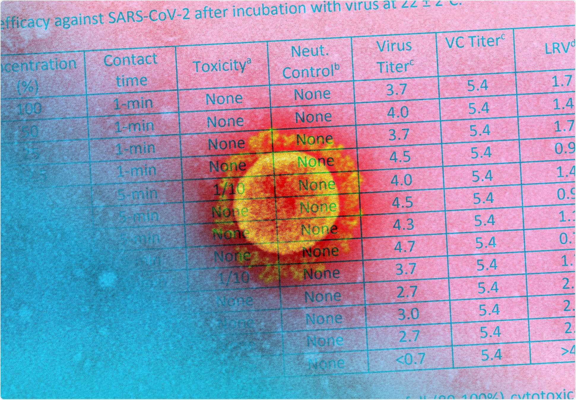 Study: Virucidal activity of a proprietary blend of plant-based oils (Viruxal) against SARS-CoV-2 and influenza viruses – an in vitro study. Image Credit: NIAID