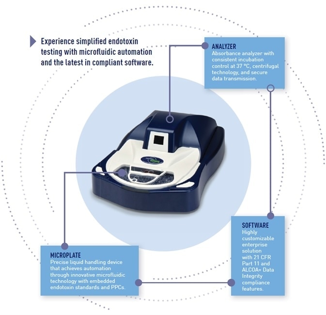 Microfluidic automation: How it works with the Sievers BET Eclipse